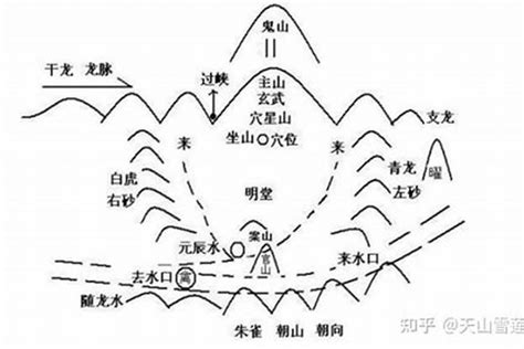 风水门派|风水学的流派源流